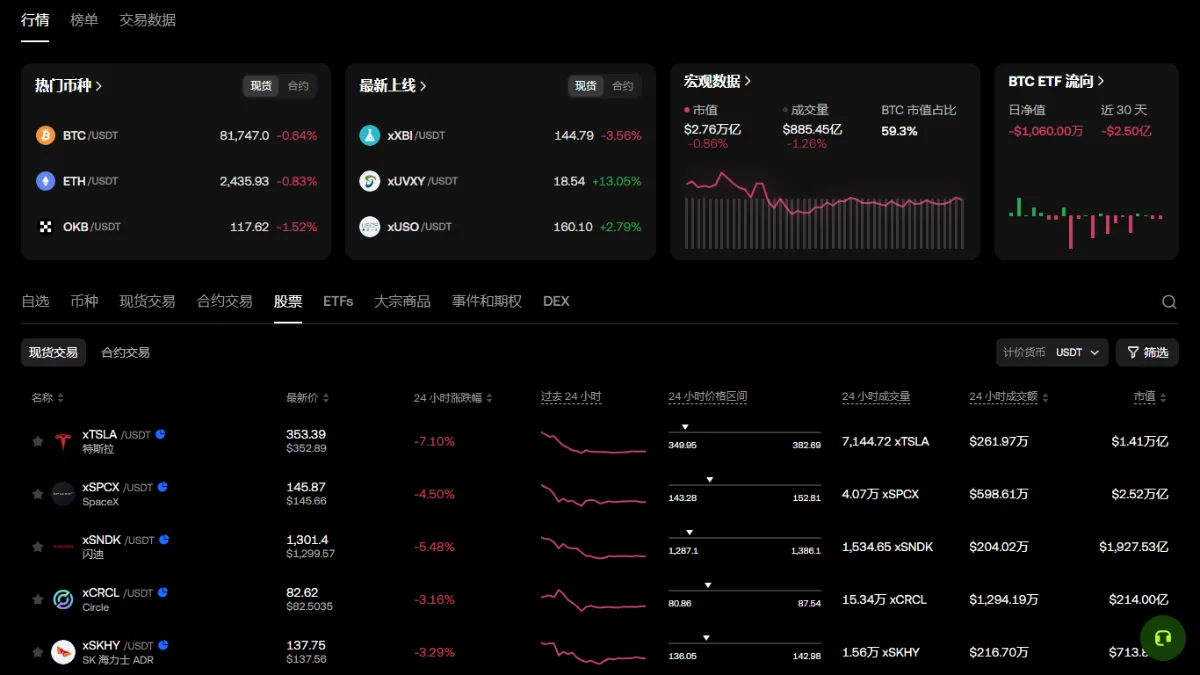 欧易行情页股票页签下的现货交易列表，列出 xTSLA、xSPCX 等 USDT 交易对