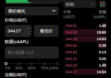 欧易手机网页版 xAAPL/USDT 下单区：限价委托下拉、价格 344.27 与最优价按钮、数量框提示最小数量 0.01、百分比滑杆，右侧是卖盘档位