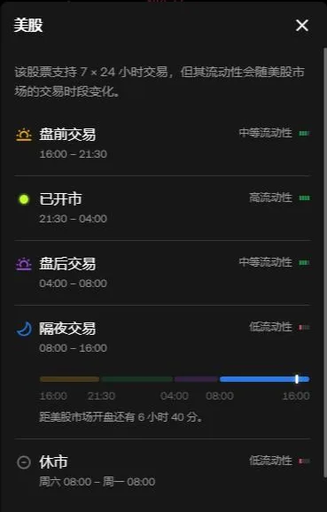欧易交易页点开交易对旁的时段标签后弹出的「美股」面板：盘前交易 16:00–21:30 中等流动性、已开市 21:30–04:00 高流动性、盘后交易 04:00–08:00 中等、隔夜交易 08:00–16:00 低、休市周六 08:00 至周一 08:00