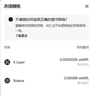 欧易提币页选择网络的弹层：X Layer 网络费用 0.0000005 xAAPL，Solana 网络费用 0.00086 xAAPL；顶部提示请确保选择的网络与汇出平台或钱包的网络保持一致